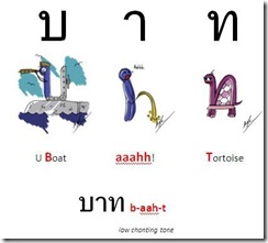 Learn Thai visually